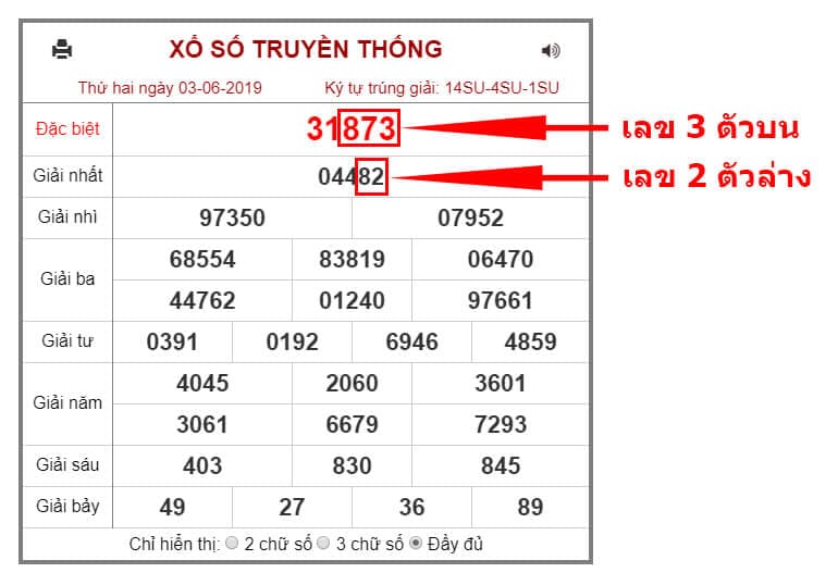 รูปแบบวิธีการตรวจผลรางวัลหวยฮานอย