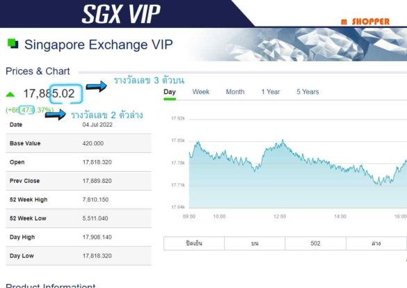 การออกผลรางวัลหวยหุ้นสิงคโปร์VIP